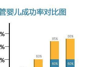 死精率80%的男性可以在东营市做三代试管吗？公开2026做三代试管条件